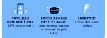 covid city watch moyens dactions