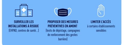 covid city watch moyens dactions