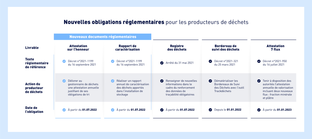 nouvelles mesures reglementaires