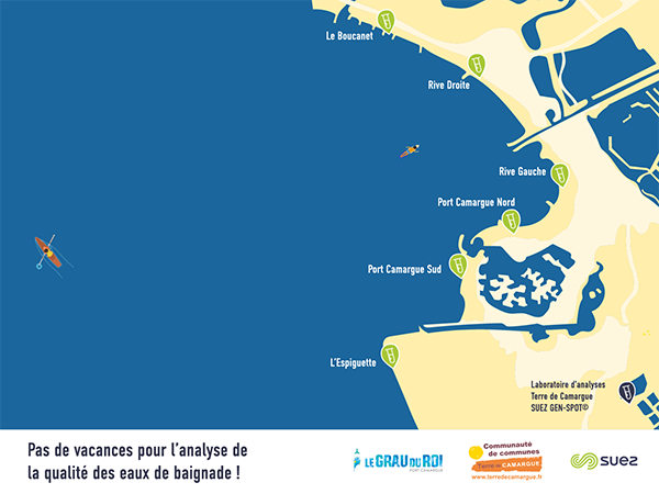 points analyse