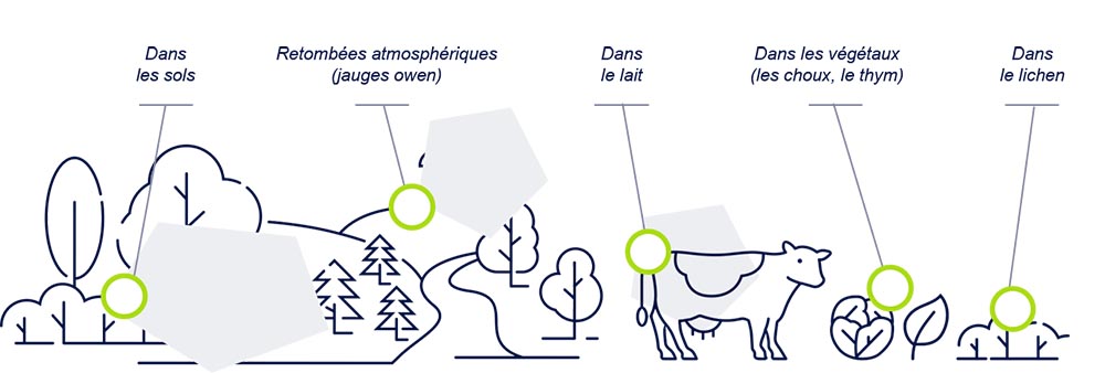 UVE Passy marqueurs