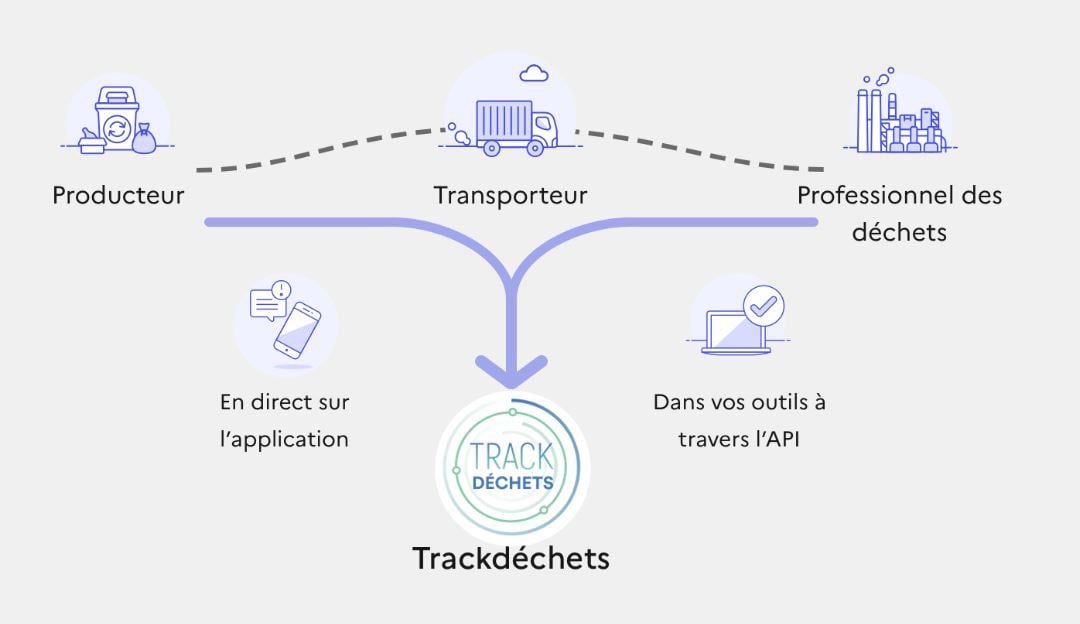 parcours trackdechets