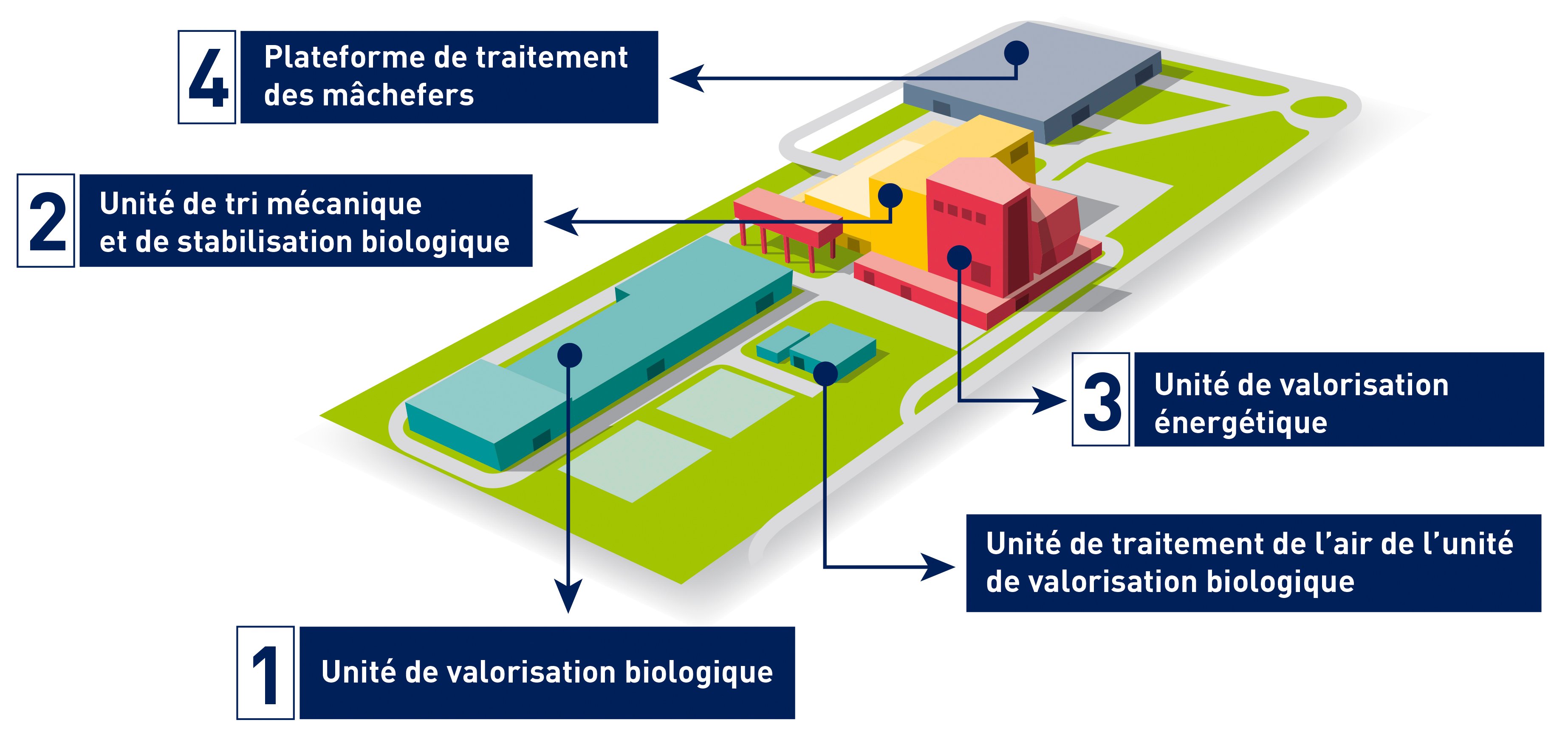 vernea schema gestion dechets valtom