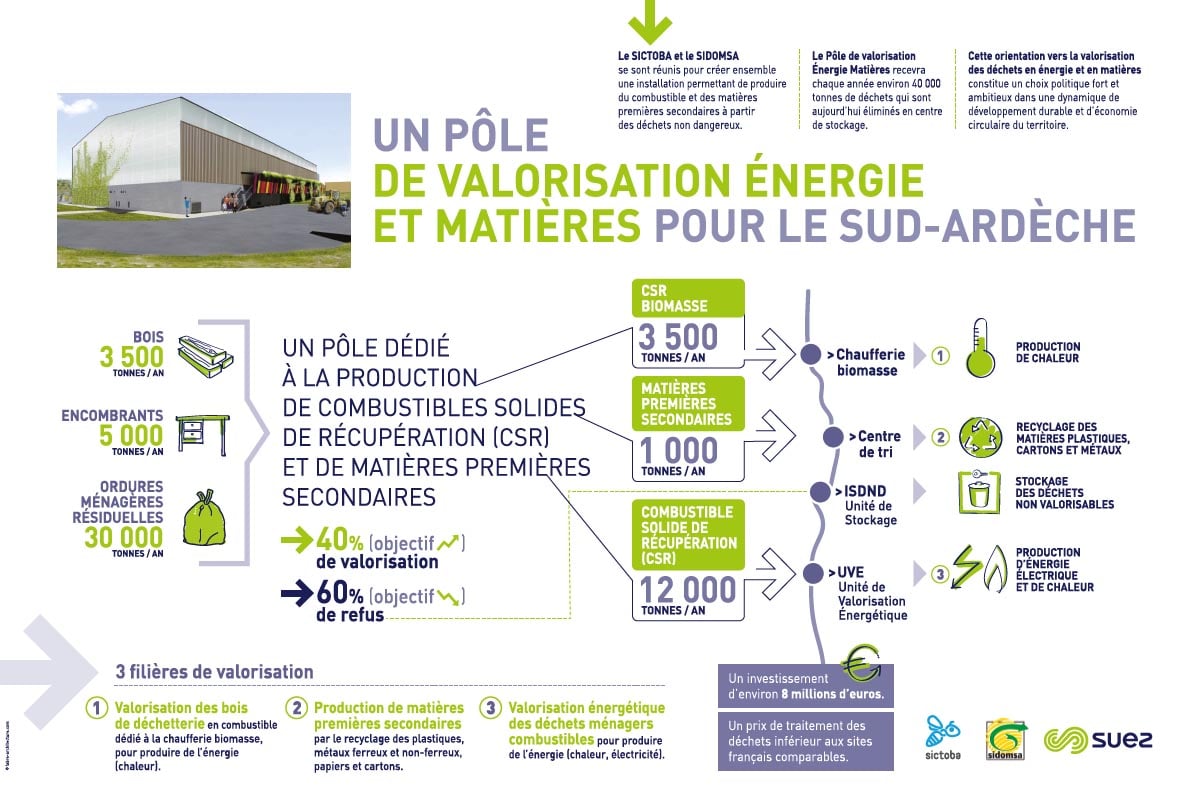 pole valorisation energie matieres sud ardeche